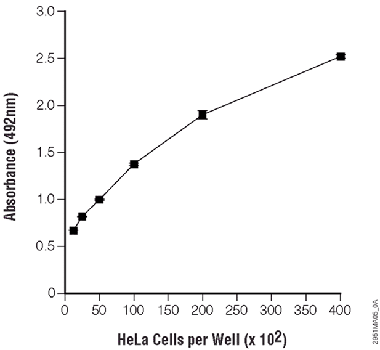 Absorbance Standard Curve